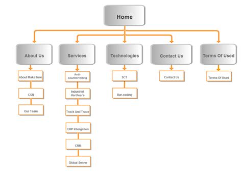 What Is a Sitemap and Why Is It Important for SEO