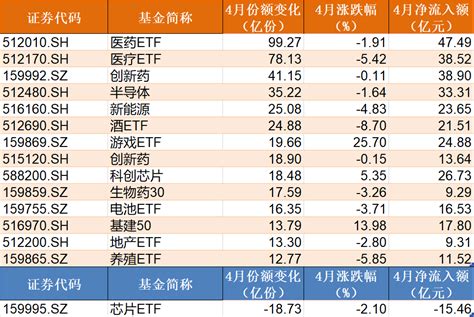 AI智讯丨ETF基金日报：沪指收涨0.58%，沪深300ETF居股票型ETF成交额首位 - 商业 - 南方财经网