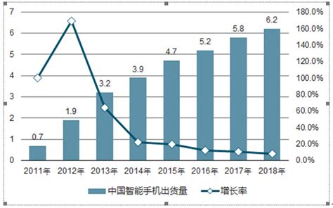 2017上半年手机市场行业报告：京东线上销量占比近半-京东,手机,销量, ——快科技(驱动之家旗下媒体)--科技改变未来
