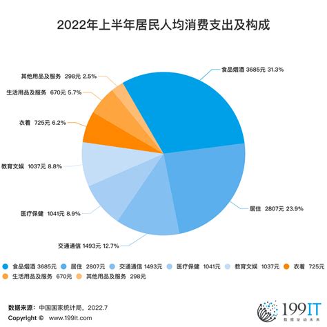 2021年中国居民收入和消费支出现状分析：城乡居民人均收入比缩小[图]_智研_比重_国民收入