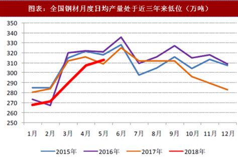 钢材市场分析报告_2019-2025年中国钢材行业发展现状及前景战略咨询报告_中国产业研究报告网