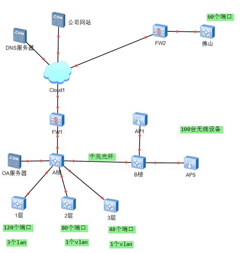 理解计算机网络：Internet基本原理 - 知乎