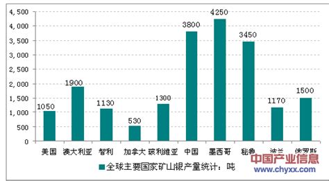 2018年中国白银行业分析报告-市场运营态势与投资前景研究_观研报告网