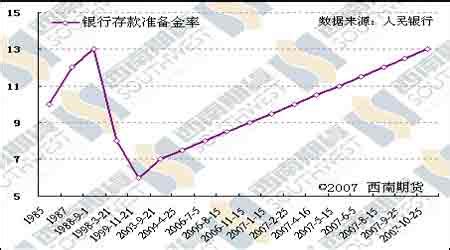 中国存款利率及趋势图_文档之家