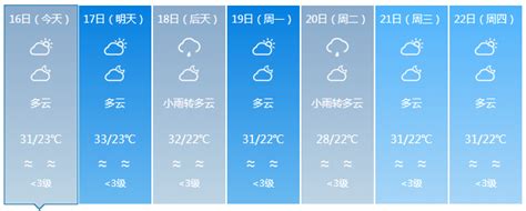 海南未来三天天气情况→_气温