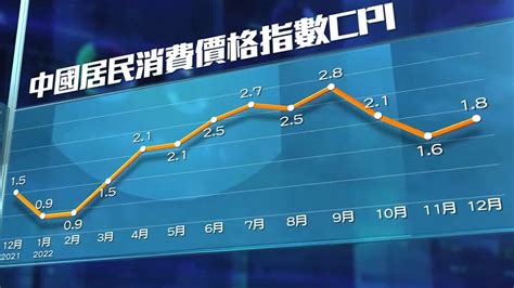 中国9月份CPI按年上升0.7% PPI涨幅创有纪录以来最高_凤凰网视频_凤凰网