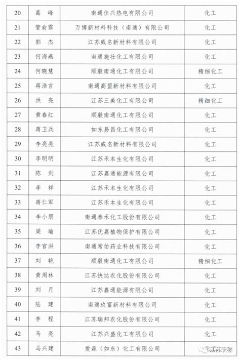 2023年南通市如东县综合工程中级专业技术资格评审通过人员名单 - 土木在线