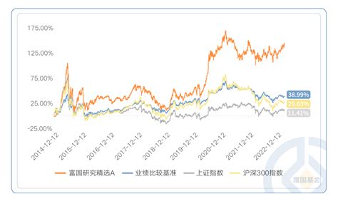 【富国基金】富国创新趋势股票：年内净值上涨10.22 %__财经头条