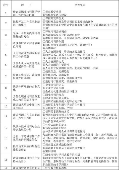 培训师面试题答案要点_word文档免费下载_文档大全