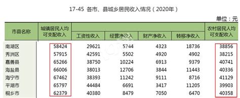 浙江嘉兴十大上市公司排行榜（2023年06月30日） - 南方财富网