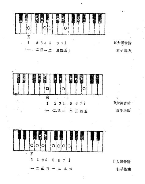电子琴七个大调在键盘上的位置_教学空间_中音在线