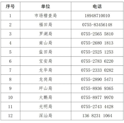 深圳对700+家农贸商超开展价格巡查 设立全市各区24小时价格应急电话_深圳新闻网