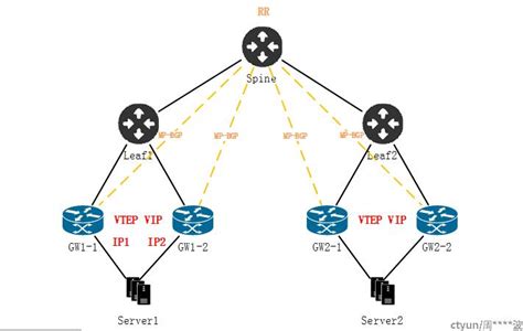 VXLAN 技术解析-（1）VXLAN简述 - 网络安全 - 亿速云