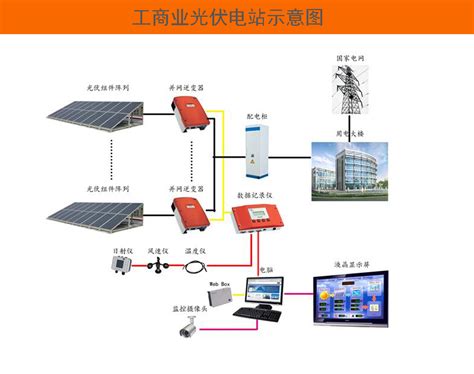 国网汉中供电公司：点亮生活 让光伏发电带来“阳光效益” - 社会新闻 - 陕西网