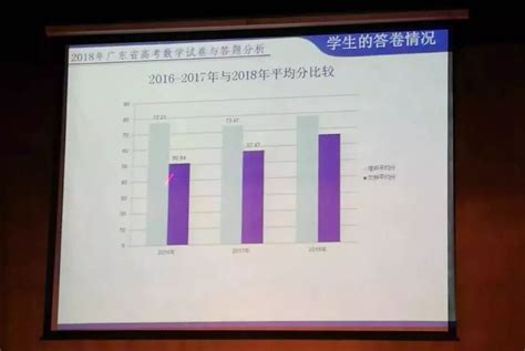 2023年江苏高考一分一段表_江苏高考分数位次排名查询表_学习力