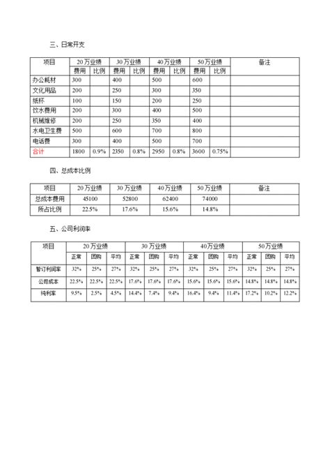 装修公司运营成本控制_土木在线