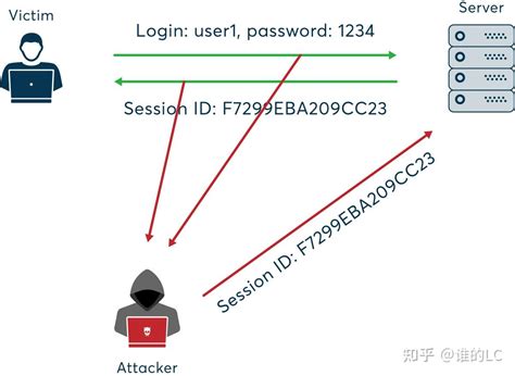Yaklang websocket劫持教程 - 工控安全 - 网信安全世界-中国网信安全领域技术交流和知识分享平台