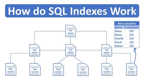 The complete PostgreSQL Index Advisor guide [Online] | EverSQL