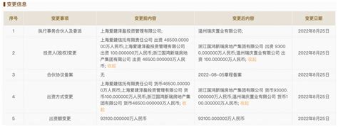 爱建信托退出上海柏瑷企管约49.95%股份_投资_管理_企业
