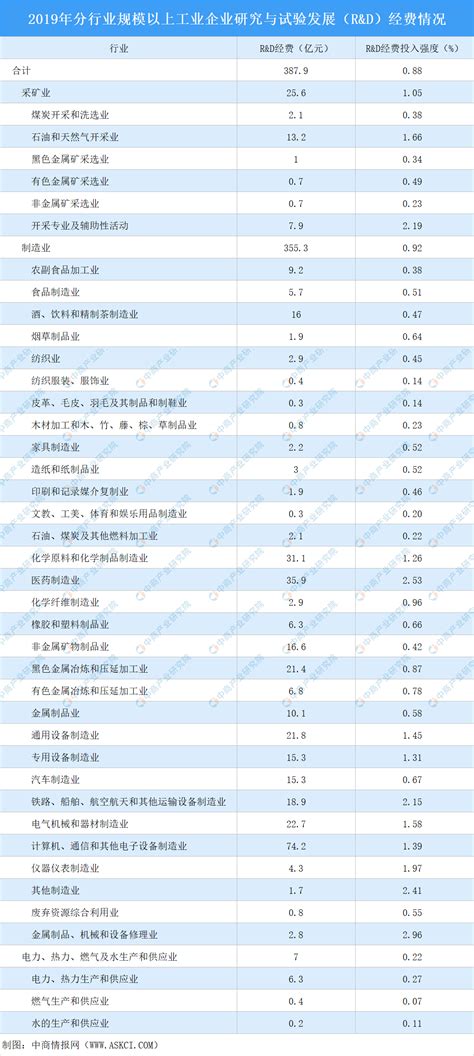 四川应用技术职业学院单招计划_大学生必备网