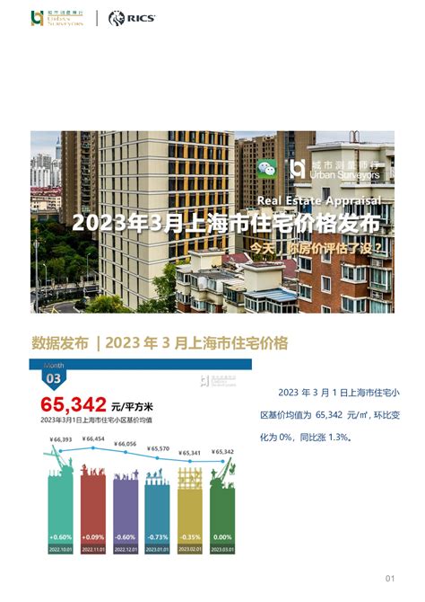 房地产行业2021年7月上海市住宅价格发布：今天，你房价评估了没？