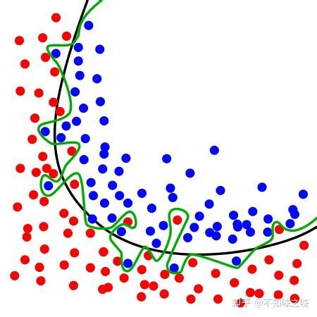解析法实现一元线性回归、多元线性回归以及数据模型可视化操作 - 古月居