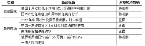 CEEM《一周全球财经要闻》(总第542期)-中国社会科学院世界经济与政治研究所