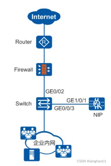 NIP是什么网络设备 - CSDN