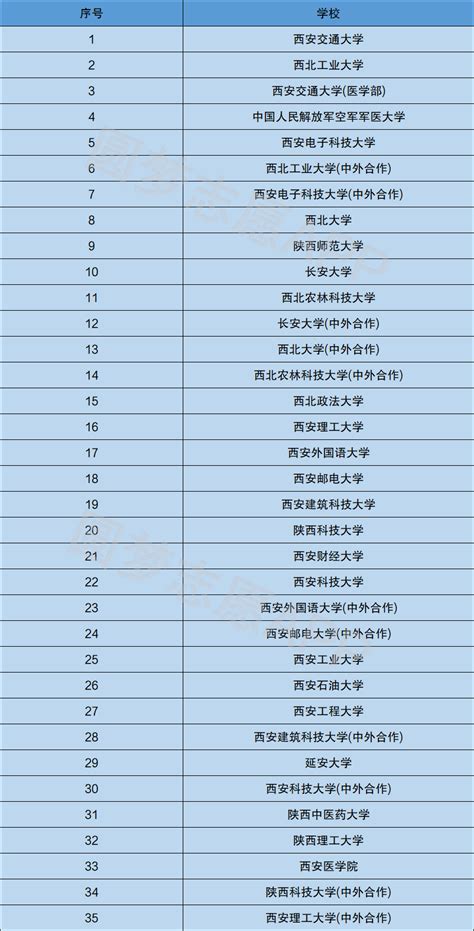 【榜单】陕西省旅游景区微信影响力排行榜（4.25）_西部IT_威易网