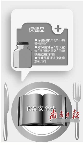 上海市监局：保健食品不适宜做直播营销