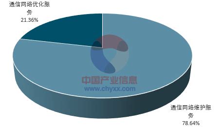 IDC：2020上半年中国IT安全服务市场规模达到40.23亿元-酷居科技