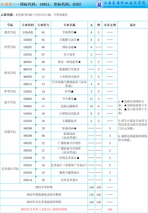 2022年甘肃省招生计划及报考情况一览表-招生信息网