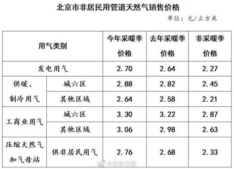 今冬供暖季北京市居民用电气热价格不作调整价格不变 供暖前打压试水注意些啥_新闻频道_中华网