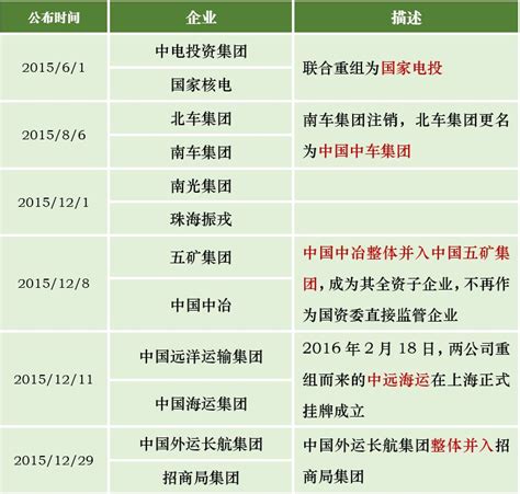 国务院国资委答复：从五个方面加强企业合规管理咸阳城投集团-行业资讯