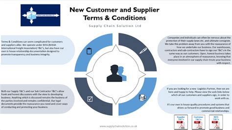 What To Ask When Choosing A Supplier