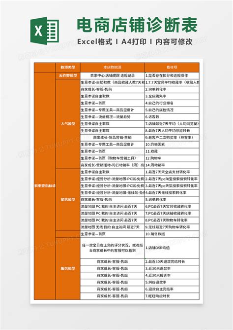 电商店铺搜索诊断表格Excel模板下载_熊猫办公