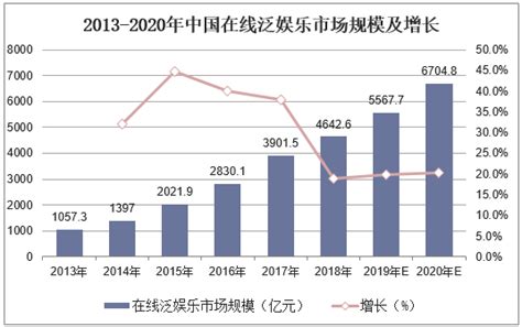 易观智库：中国互动娱乐产业趋势研究报告 2015-2016（完整版） - 外唐智库