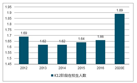 课程体系 - 杭州市上附外国语学校