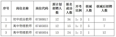 2022年江苏省徐州市沛县招聘编制教师核减岗位的通知-徐州教师招聘网.