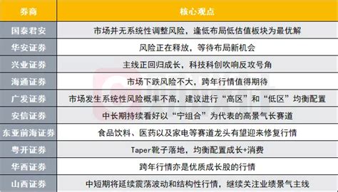 金融科技时代的券商投顾转型之路_热点聚焦_中国贸易金融网