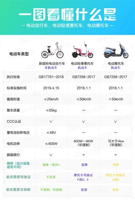 贵阳电动自行车3C认证标识查询步骤- 贵阳本地宝