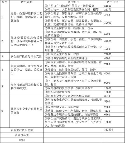 广珠铁路隧道安全生产、文明施工措施费用-清单定额造价信息-筑龙工程造价论坛