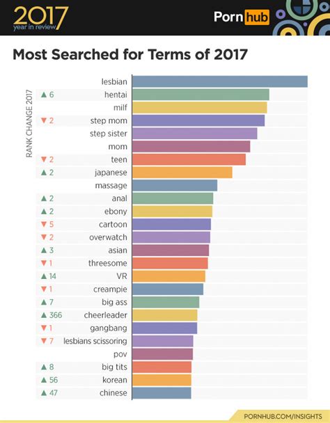 2017年全球搜索引擎排名_报告大厅