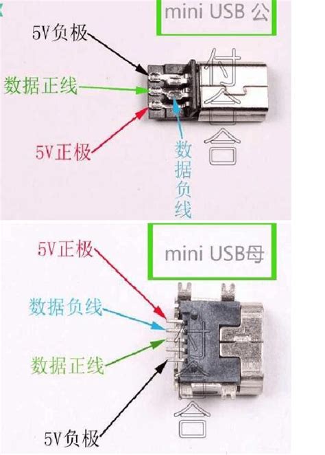 USB 协议整理 七：STM32F103之USB概述_stm32f103 usb_lqonlylove的博客-CSDN博客