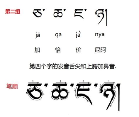 如何把汉译的藏传佛教用语和藏名翻译成英文? - 知乎