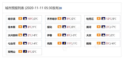 黑龙江大部今日雨雪暂歇气温升 明日黑河等地又有阵雪侵扰-资讯-中国天气网
