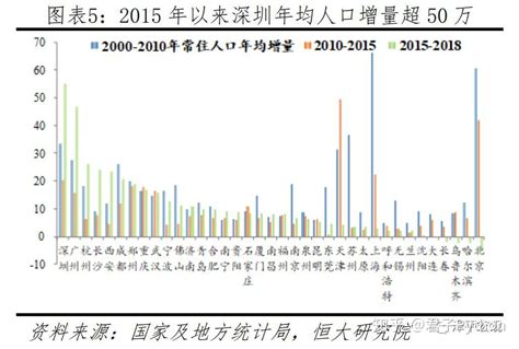 四川省城市排名，四川省GDP全国第六，算中度发达省份吗 - 科猫网