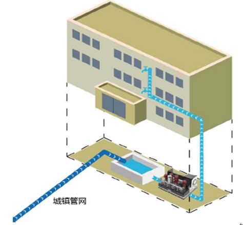 哪种情况下需要采用二次供水设备？-供水百科-四川博海供水设备有限公司