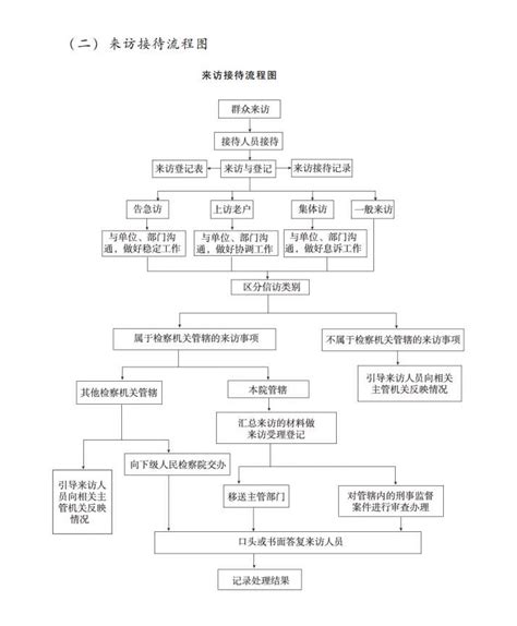 【办案办事流程】来访接待流程图_连云港市灌南县人民检察院