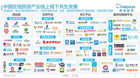 中国在线旅游市场生态图谱2016 - 易观